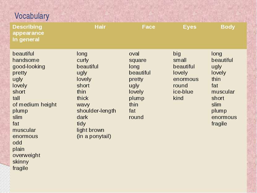Vocabulary Describing appearance In general Hair Face Eyes Body beautiful han...