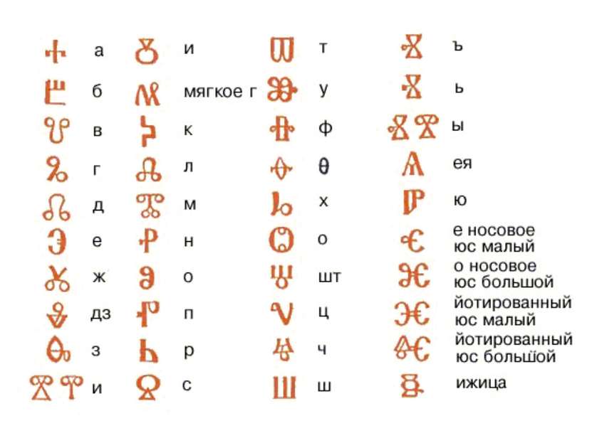 Буква в конце кириллицы 5 букв. Глаголица древняя Славянская Азбука.