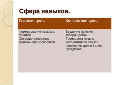 Сфера навыков. Главная цель Конкретная цель Формирование навыков, понятий. Со...