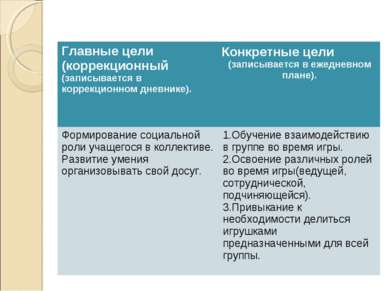 Главные цели (коррекционный (записывается в коррекционном дневнике). Конкретн...