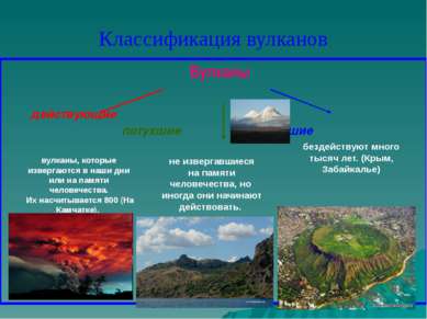 Вулканы действующие потухшие уснувшие вулканы, которые извергаются в наши дни...