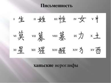 Письменность ханьские иероглифы
