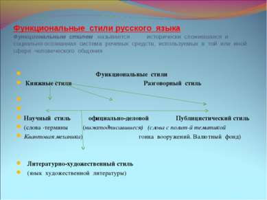 Функциональные стили русского языка Функциональным стилем называется историче...