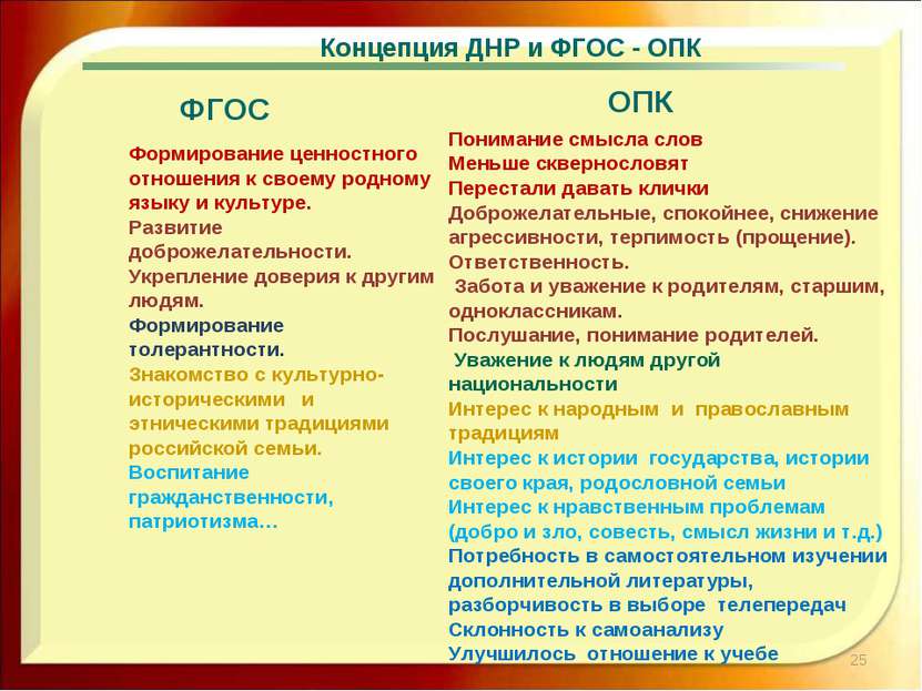 * ОПК Концепция ДНР и ФГОС - ОПК Формирование ценностного отношения к своему ...