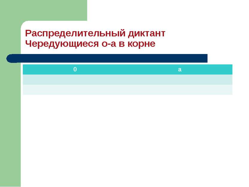 Распределительный диктант Чередующиеся о-а в корне 0 а