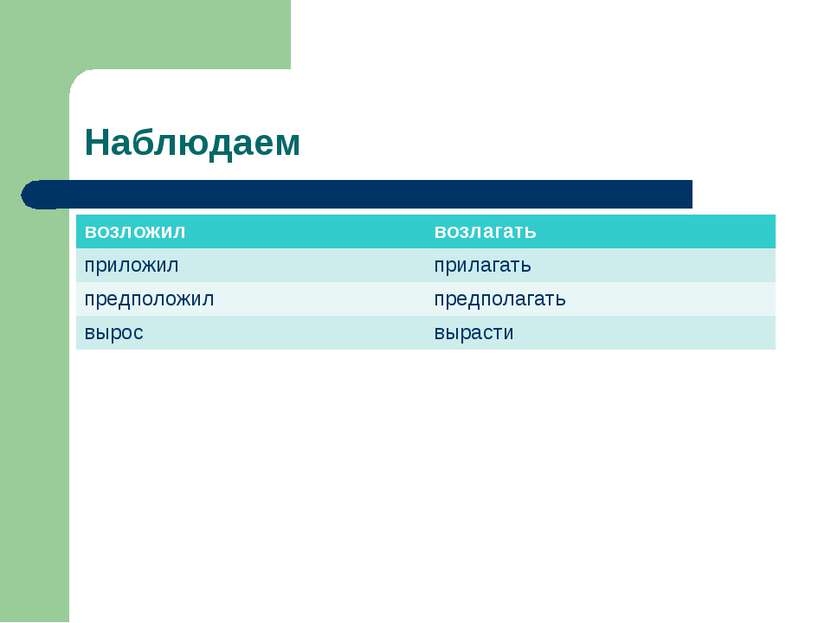 Наблюдаем возложил возлагать приложил прилагать предположил предполагать выро...