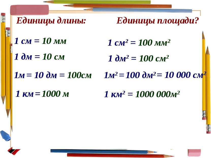 Единицы длины: Единицы площади? 1 см2 = 100 мм2 1м2 = 100 дм2 1 дм2 = 100 см2...