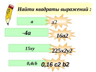 Найти квадраты выражений : -4a 15xy 0,4cb а2 16a2 225x2y2 0,16 c2 b2 а Способ...