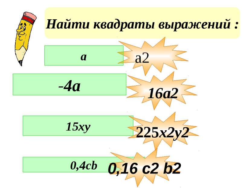 Найти квадраты выражений : -4a 15xy 0,4cb а2 16a2 225x2y2 0,16 c2 b2 а Способ...