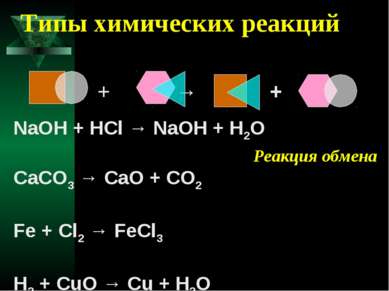 Типы химических реакций NaOH + HCl → NaOH + H2O CaCO3 → CaO + CO2 Fe + Cl2 → ...