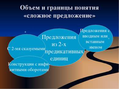 Объем и границы понятия «сложное предложение» Предложения из 2-х предикативны...