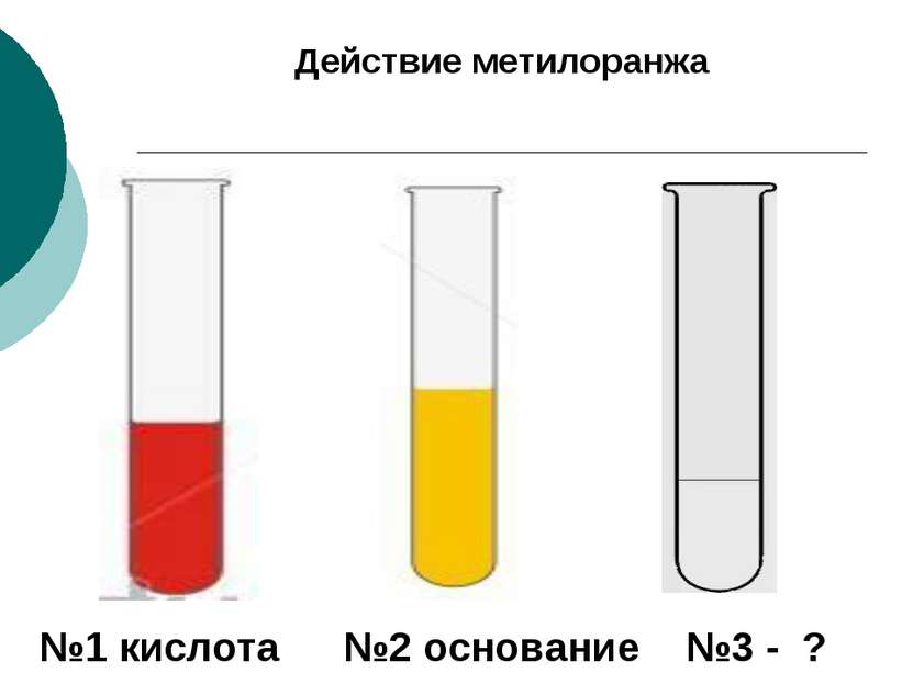 Действие метилоранжа №1 кислота №2 основание №3 - ?