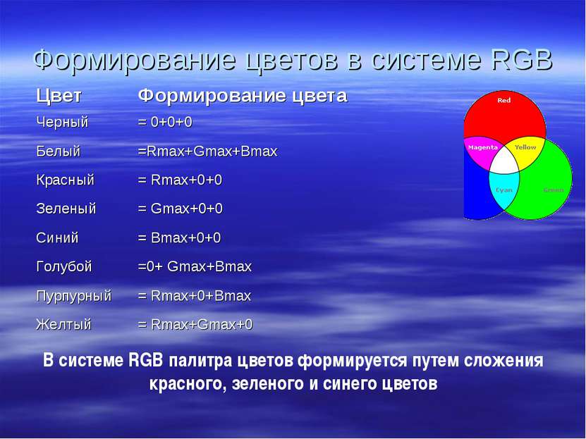 Формирование цветов в системе RGB В системе RGB палитра цветов формируется пу...