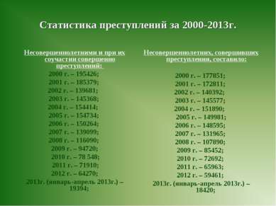 Статистика преступлений за 2000-2013г. Несовершеннолетними и при их соучастии...