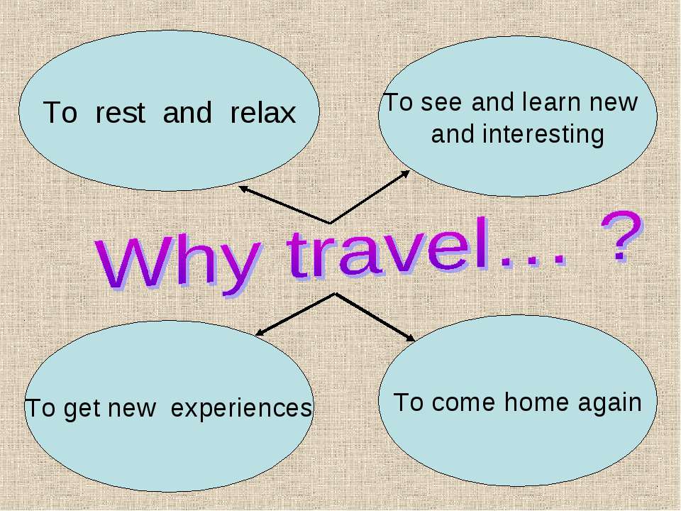 Travelling урок. Travelling презентация. Презентация на тему travelling. Презентация по английскому на тему путешествия. Презентация на тему путешествие на английском языке.
