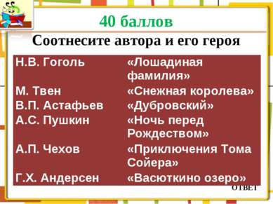 40 баллов Соотнесите автора и его героя ОТВЕТ Н.В. Гоголь «Лошадиная фамилия»...