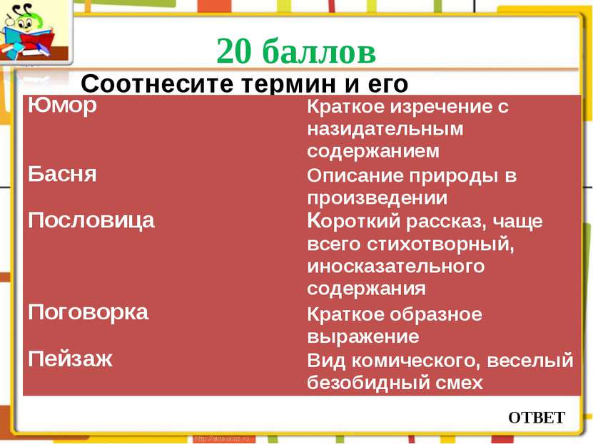 20 баллов ОТВЕТ Соотнесите термин и его определение Юмор Краткое изречение с ...