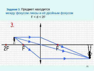 * Задание 3. Предмет находится между фокусом линзы и её двойным фокусом F < d...