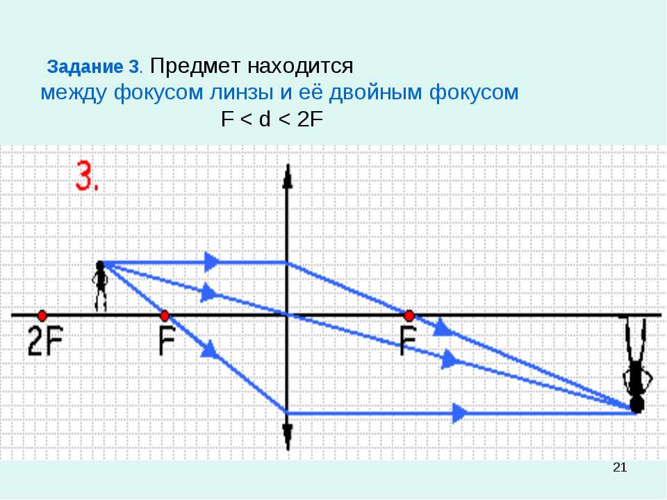 Предмет между f и 2f. Построение изображения в линзах f<d<2f. Фокусом линзы 2 f< d > f. Построение изображений в линзах d=2f. F D 2f физика линзы.