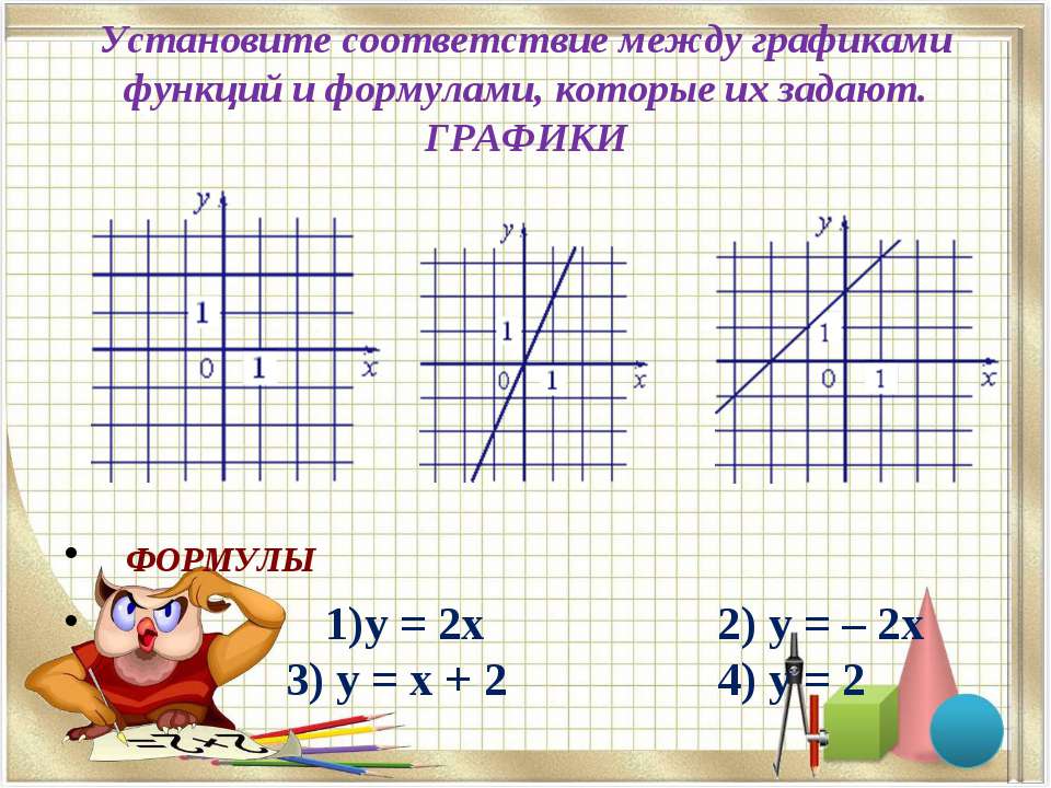 Установите соответствие у 1 2х 3. Установите соответствие между функциями и графиками у=2/х. Графики функций и формулы. График и их функции. Функции и формулы которые их задают.