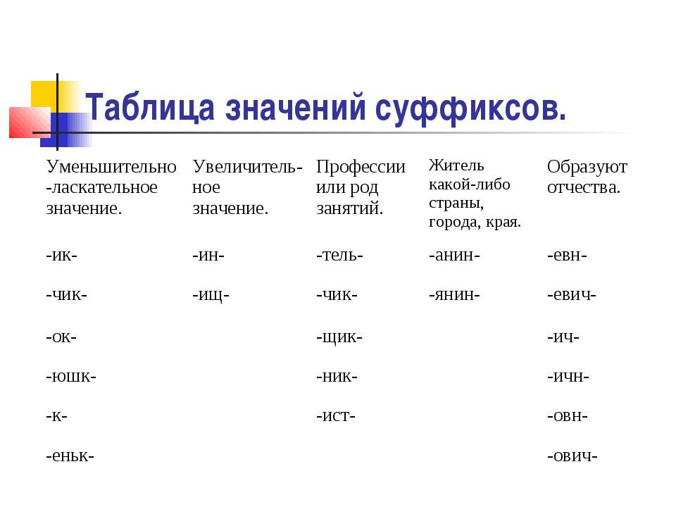 Какие значения могут быть у суффикса. Суффиксы и их значения в русском языке таблица 2 класс. Значение суффиксов существительных. Значение суффиксов в русском языке таблица. Уменьшительно ласкательные суффиксы таблица.
