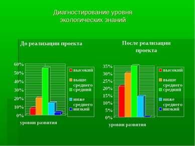 Диагностирование уровня экологических знаний