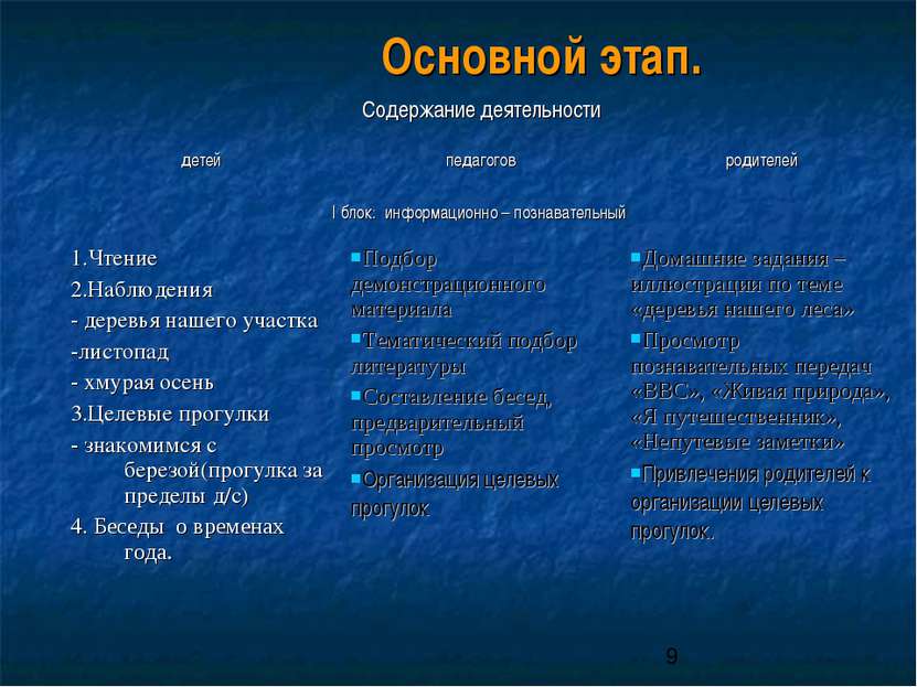 Основной этап.