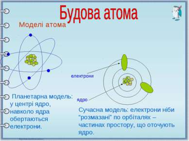 Моделі атома Планетарна модель: у центрі ядро, навколо ядра обертаються елект...
