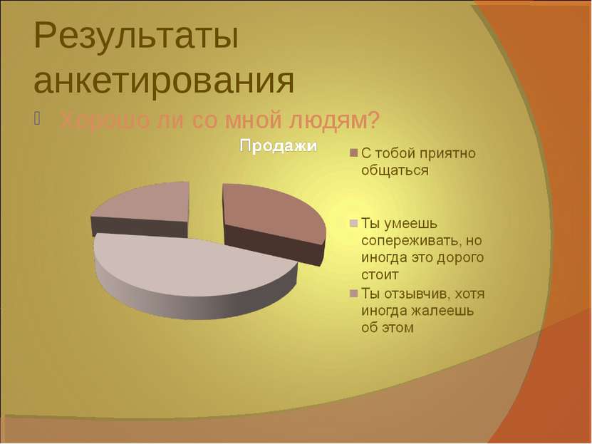 Результаты анкетирования Хорошо ли со мной людям?