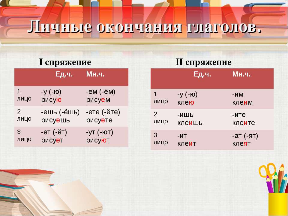 Русский 5 класс личные окончания глаголов. Личные окончания глаголов 1 и 2 спряжения таблица. Личные окончания глаголов 5 класс спряжение глаголов. Лтчны еокончания глаголов. Личные окончанияиглаголов.