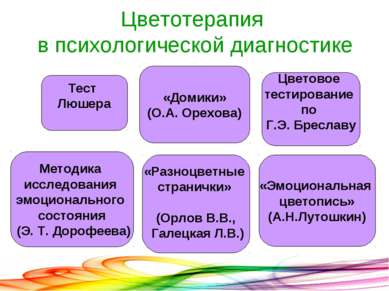 Цветотерапия в психологической диагностике «Разноцветные странички» (Орлов В....
