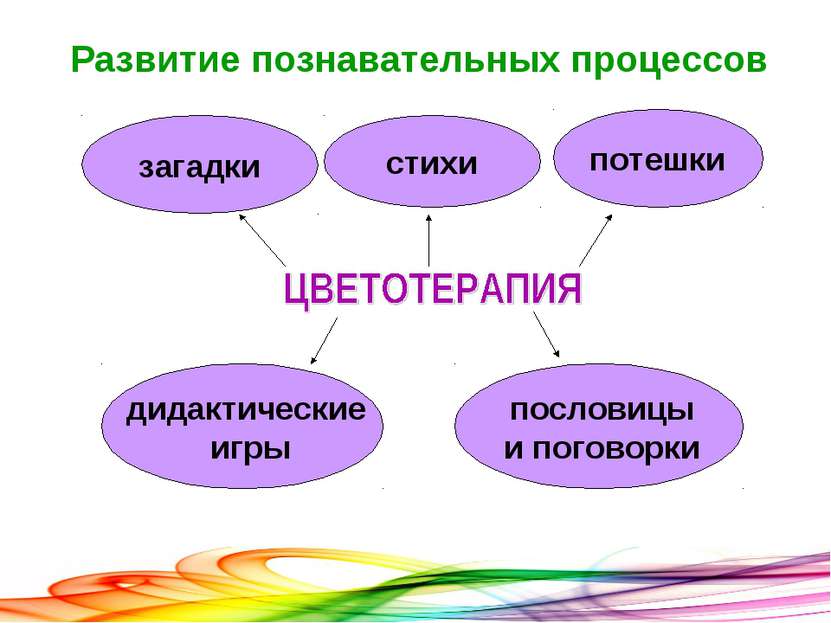 Развитие познавательных процессов загадки стихи потешки дидактические игры по...