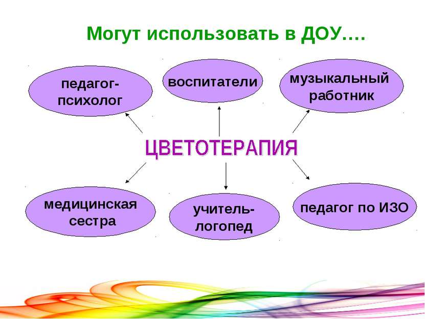 педагог- психолог воспитатели музыкальный работник педагог по ИЗО учитель- ло...