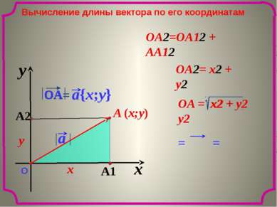 = = x y О Вычисление длины вектора по его координатам OA2=OA12 + AA12 x y OA2...