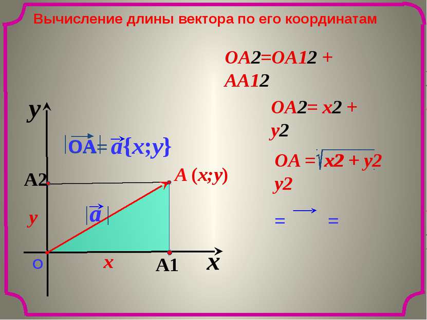 = = x y О Вычисление длины вектора по его координатам OA2=OA12 + AA12 x y OA2...