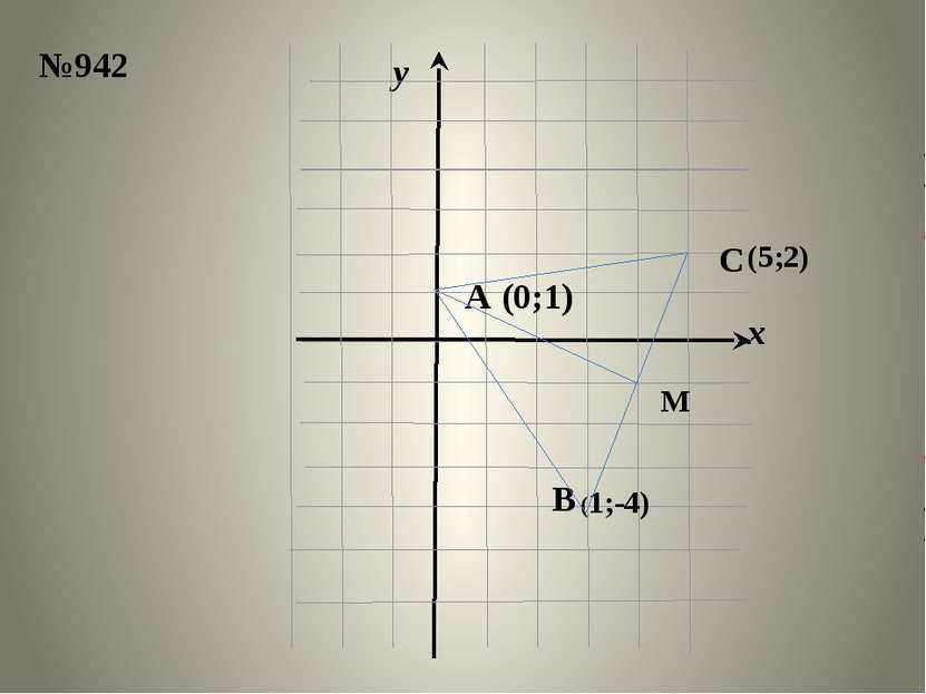 x y A (0;1) (1;-4) В С (5;2) М №942