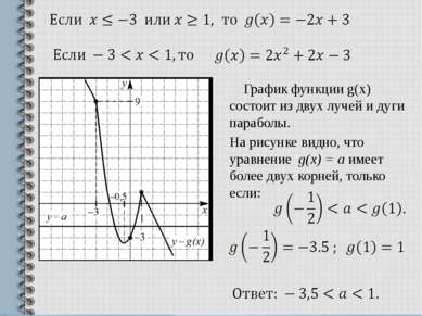 График функции g(x) состоит из двух лучей и дуги параболы. На рисунке видно, ...
