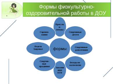 Формы физкультурно-оздоровительной работы в ДОУ