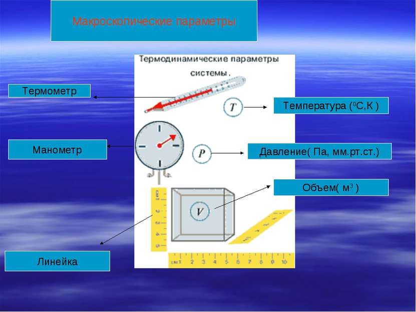 Макроскопические параметры Температура (0С,К ) Термометр Объем( м3 ) Линейка ...