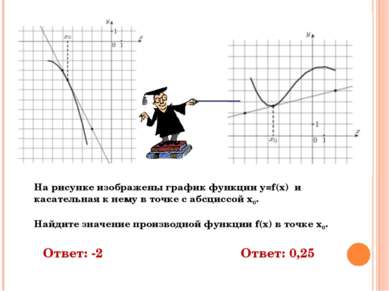 Ответ: -2 Ответ: 0,25 На рисунке изображены график функции y=f(x) и касательн...