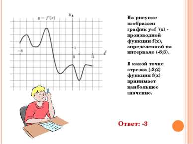 На рисунке изображен график y=f ‘(x) - производной функции f(x), определенной...