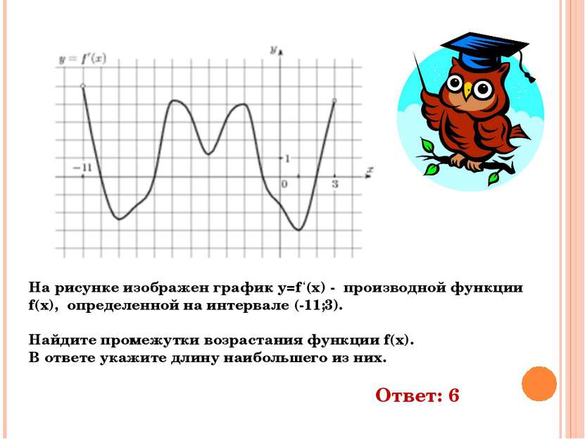 На рисунке изображен график y=f ‘(x) - производной функции f(x), определенной...