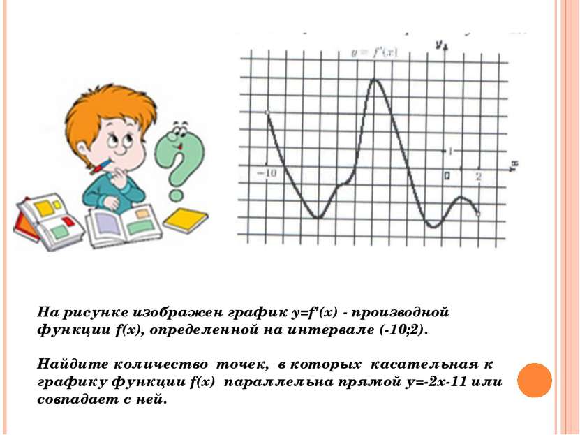 На рисунке изображен график y=f'(x) - производной функции f(x), определенной ...