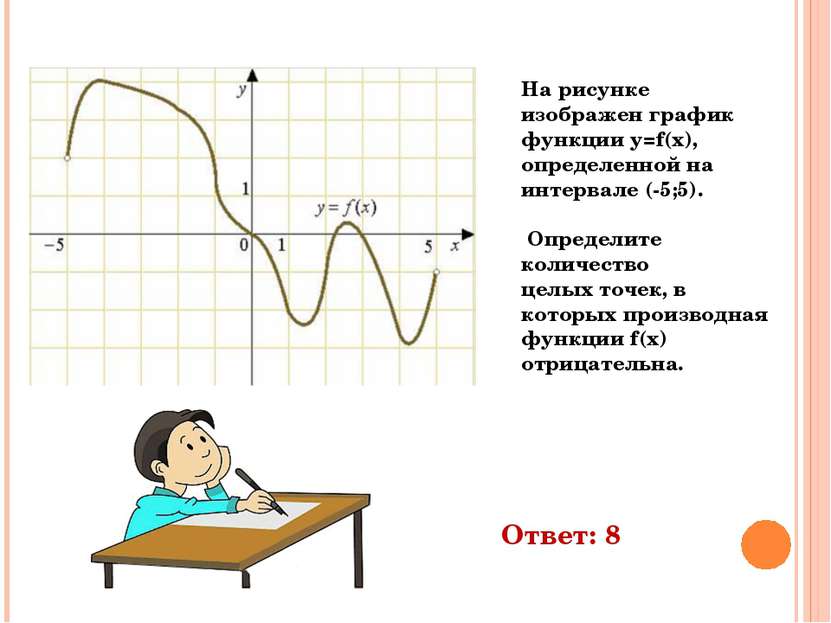На рисунке изображен график функции y=f(x), определенной на интервале (-5;5)....