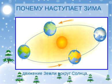 ПОЧЕМУ НАСТУПАЕТ ЗИМА движение Земли вокруг Солнца.