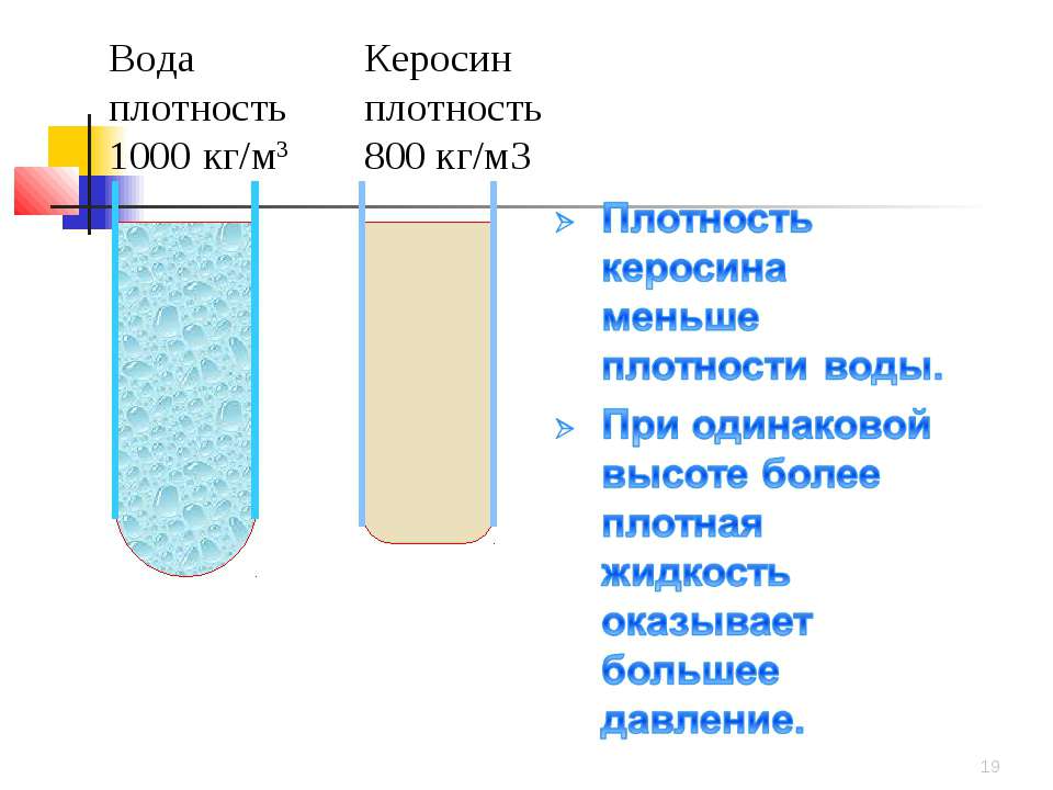 Плотность керосина таблица. Плотность керосина кг/м3. Плотность керосина кг/м3 физика. Плотность керосина и воды. Плотность керосина и плотность воды.