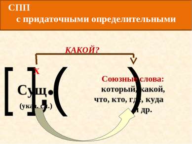 КАКОЙ? [ ],( ) Союзные слова: который, какой, что, кто, где, куда и др. Сущ. ...