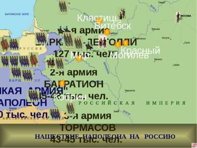 НАШЕСТВИЕ НАПОЛЕОНА НА РОССИЮ 2-я армия БАГРАТИОН 45-48 тыс. чел. 1-я армия Б...