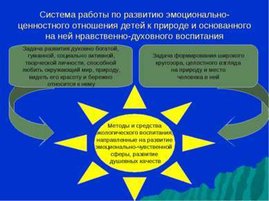 Система работы по развитию эмоционально-ценностного отношения детей к природе...