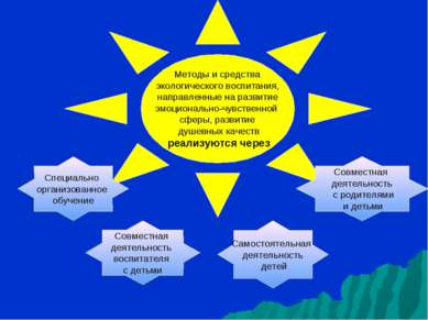 Методы и средства экологического воспитания, направленные на развитие эмоцион...